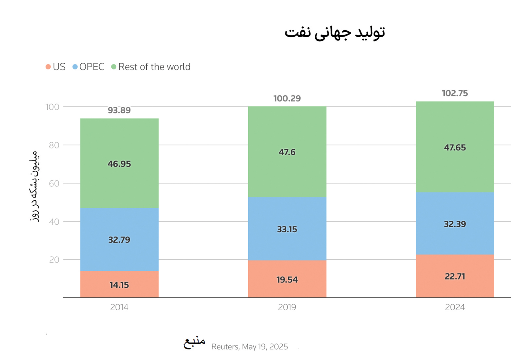 نفت